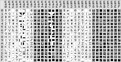 Commodore 64 Fonts